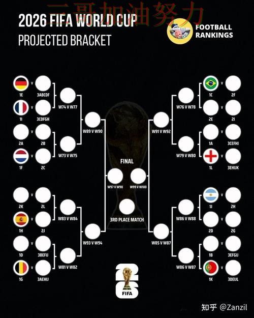 世界杯竞猜平台排行全面评测总结：怎么玩关键点解析（2026世界杯）